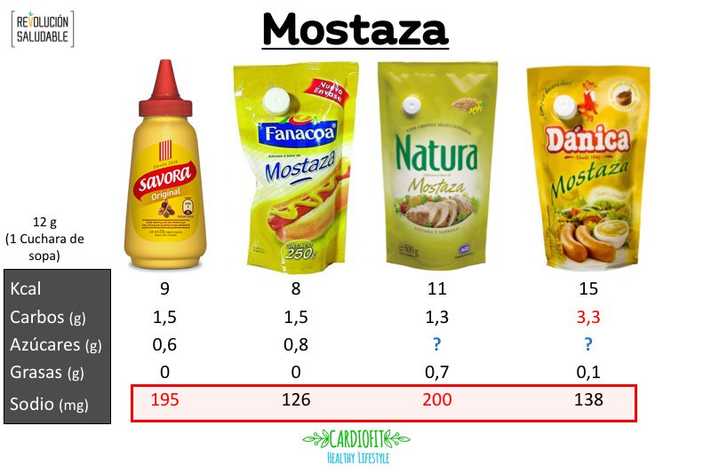 CardioFit_hl's tweet photo. Mostaza #BajoLaLupa 🕵🏼‍♀️. Toda la info en: https://t.co/UwKvfonEku https://t.co/7Uu0ceN1C6