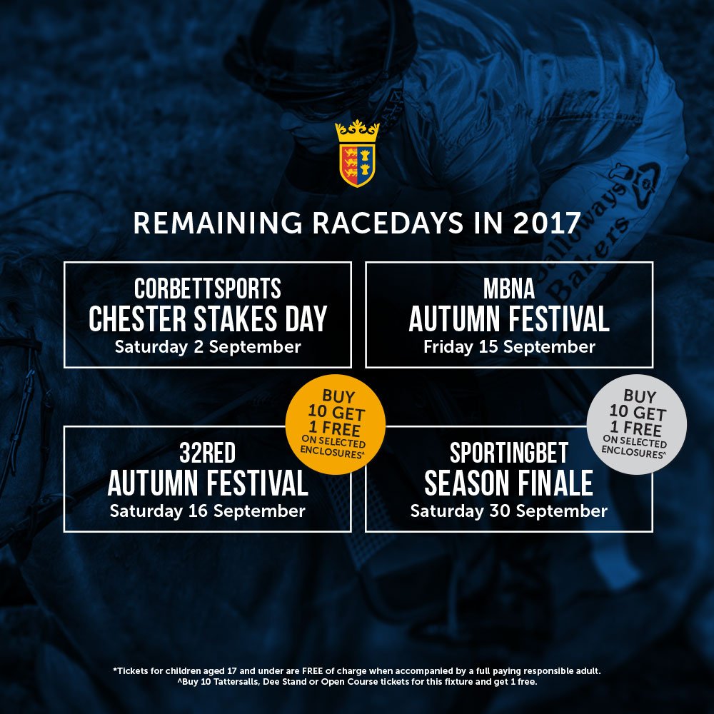 ChesterRaces's tweet photo. Just four opportunities remain to relish racing on the Roodee in 2017 https://t.co/1c7UnxZMB6 #ChesterRaces https://t.co/obElhBpQRu