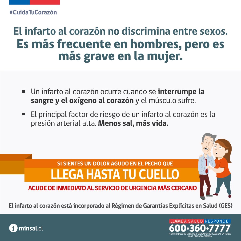 ministeriosalud's tweet photo. Un infarto al corazón❤ no discrimina entre sexos y es más frecuente en hombres👨🏻 y más grave en mujeres👩🏻 #CuidaTuCorazón #MesdelCorazón https://t.co/gpuCYUSBdH