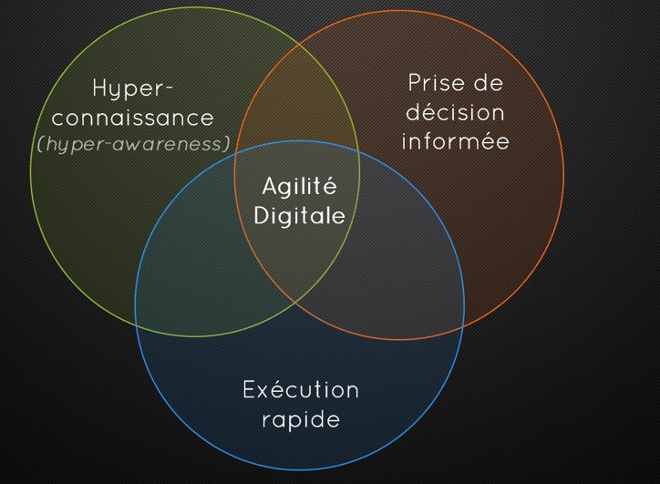 CentrePatronal's tweet photo. Connaitre son business : #hyperawarness ou l'hyper connaissance via la collecte de données #rdvDigital R. Rollier #iot https://t.co/pMEsr7X2AZ