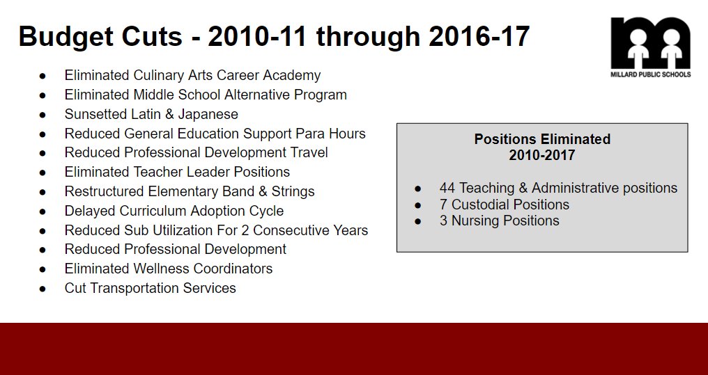 @jsutfin (@jsutfin) on Twitter photo .<a href="/MillardPS/">Millard Public Schools</a> Budget cuts from 2010/11-2016/17 because yearly revenue increase has averaged .9% despite student growth. .<a href="/MillardPS/">Millard Public Schools</a> Budget cuts from 2010/11-2016/17 because yearly revenue increase has averaged .9% despite student growth.