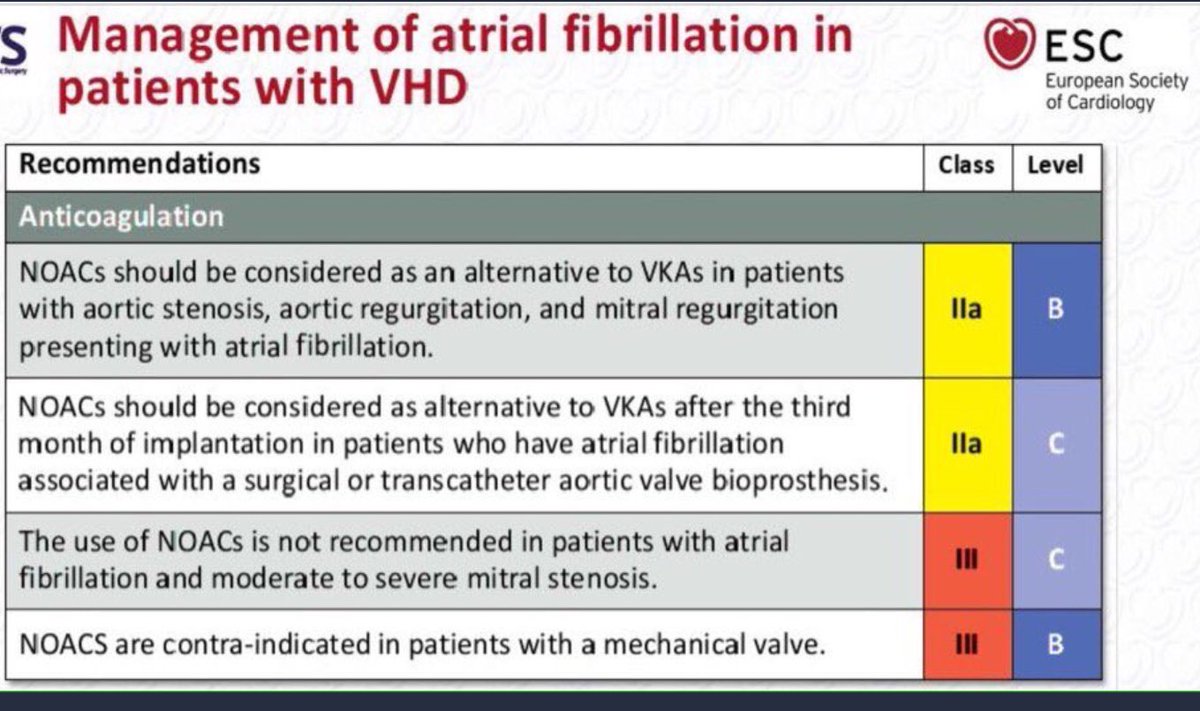 MAecocardio's tweet photo. Importantes las nuevas recomendacions  de los NACOS en valvulares: ahora vas y se lo cuentas al inspector @escardio https://t.co/0Wy9Y7PwbS