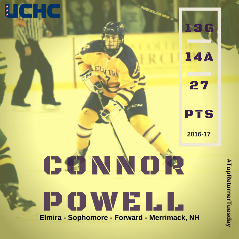 UCHCHockey's tweet photo. Connor Powell fit right in to the college game as a freshman, and we can't wait to see what comes next! @ECSoaringEagles #TopReturnerTuesday https://t.co/Dh88mW1Qam
