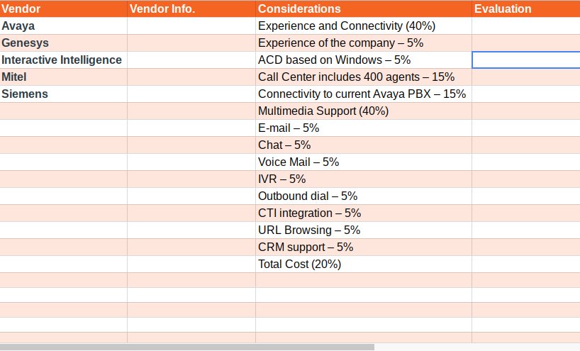 cat5xmbi's tweet photo. #GoogleSheets for the win during prelim. research on PBX RFP. Vendors include #Avaya #Genesys #InteractiveIntelligence #Mitel and #Siemens https://t.co/EO5C3qpZCc