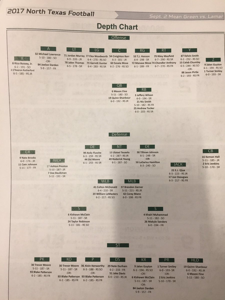 Unt Football Depth Chart