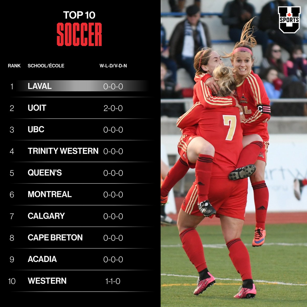 USPORTSca's tweet photo. U SPORTS TOP 10 TUESDAY (#1) // TOP 10 U SPORTS DU MARDI (no. 1)

https://t.co/GwmGm4ZRn8
https://t.co/2NxYtS9IZR https://t.co/k7HGg7YARS
