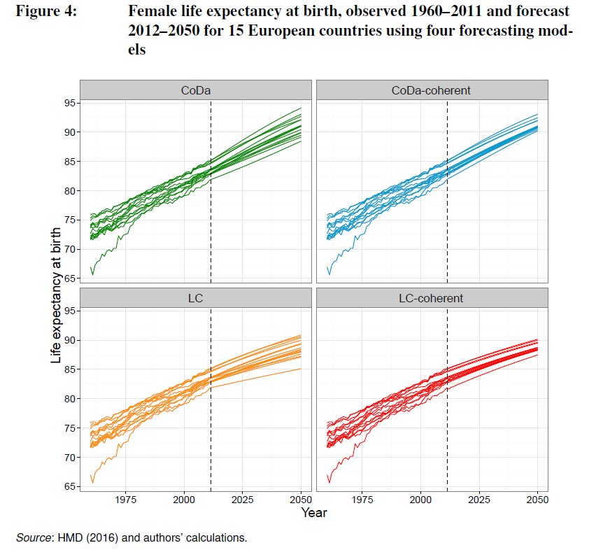 DemographicRes's tweet photo. .@DemographicRes loves open access, reproducible research! Here's today's offering. #openscience #oa #codeanddata
https://t.co/xGvfQYO94G https://t.co/ItzgUqLVZB