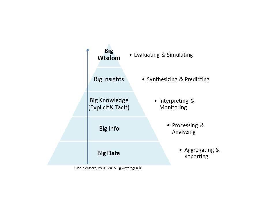 AiProcuremntLab's tweet image. #Bigdata #bigdataresearch w #AI 4 health can bring transformative changes to: many populations: current, at-risk &amp;amp; optimizing future #hlth