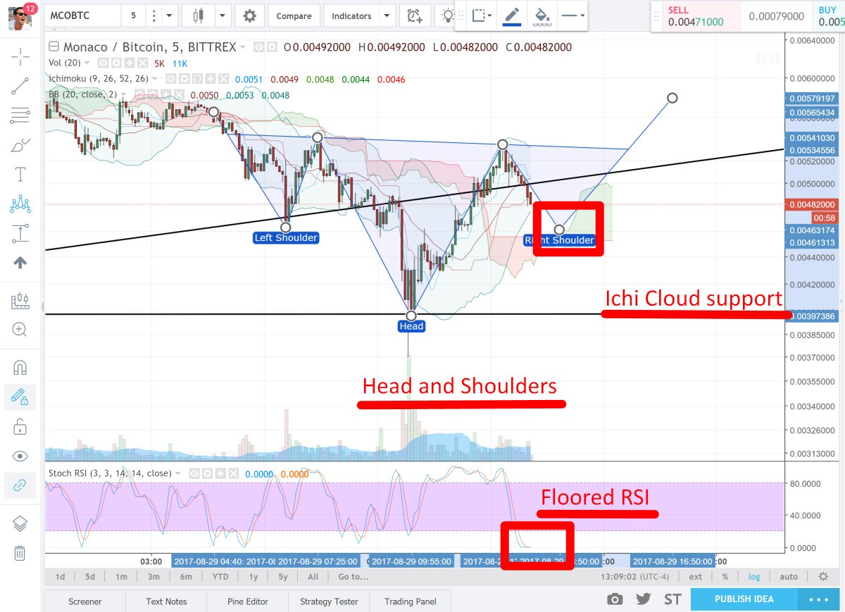 whatexchange's tweet photo. Updates: Some freebies to the public to ease your troubled minds. FYI - RedPulse is very small ICO. Whale will probably buy it all anyways. https://t.co/SbmyTw7R8X