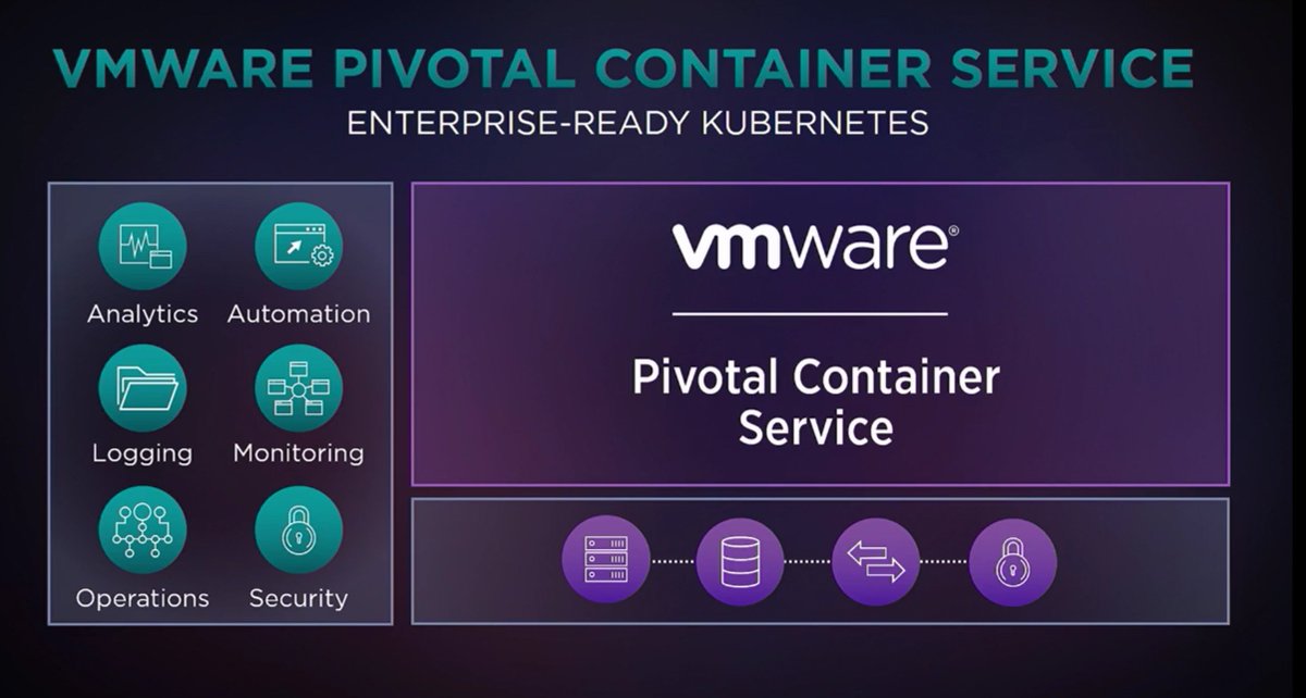 cloudnativeapps's tweet photo. Join the  CNA sessions today for more information on #VMWPKS #Kubo #Kubernetes #VMworld #VMworld2017 https://t.co/VHCMKjGmLH
