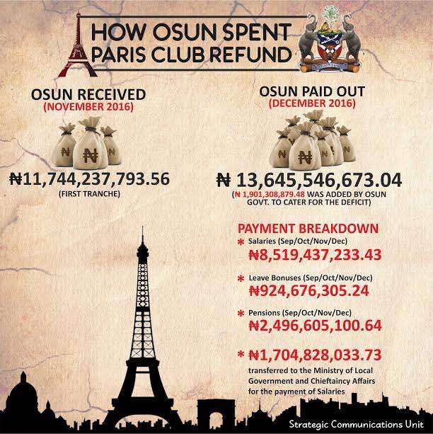 OranmiyanOrg's tweet photo. @YemieFASH @raufaregbesola Shine your Eyes.2nd Paris Club. What did you PDP Thief Governor Do. https://t.co/4NuEIxRtT6
