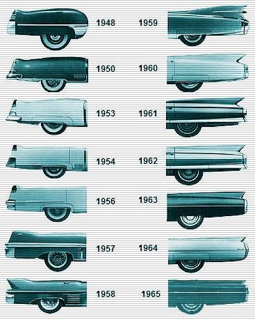 cadillacshowLV's tweet photo. Which Tailfin is your favorite?
#CadillacThroughTheYears
#CTTY
@FindlayCadillac https://t.co/lBZSsPIae4