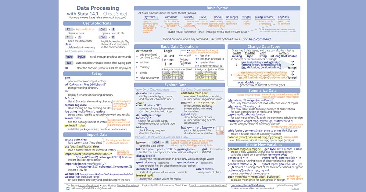 Stata On Twitter Awesome Cheat Sheets Help Get You Started For Data Analysis And Visualization Courtesy Of Statargis Flaneuseks Https T Co Kjnfx5uc1d Https T Co Hnbu4qqorw