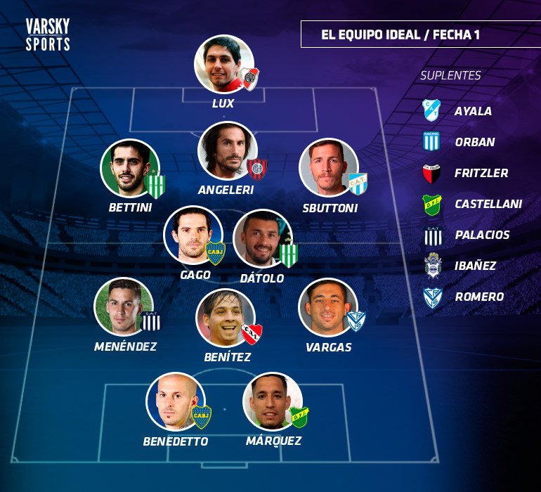 VSportsTM's tweet photo. Con gran espirítu ofensivo. Este es #ElEquipoIdeal de la Fecha 1 de la #Superliga del Fútbol Argentino. https://t.co/aRl8INRafa