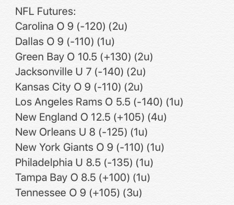 StackedCappers's tweet image. Our #NFL Futures win total card. BOL however you play it!