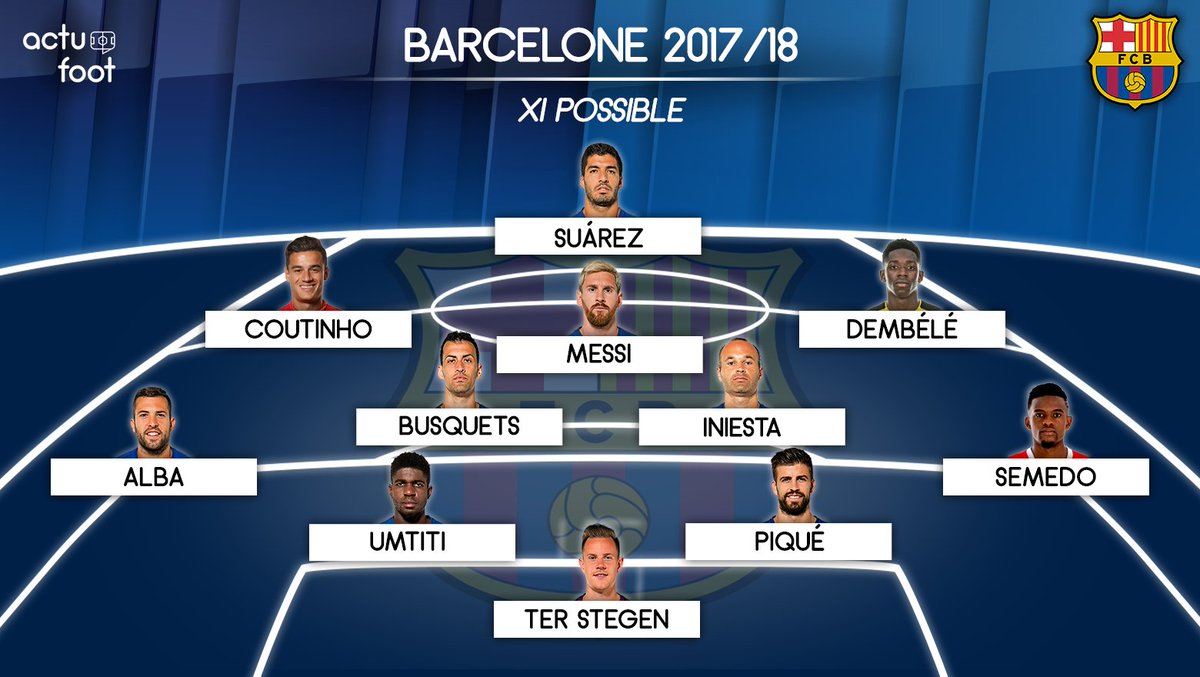 ActuFoot_'s tweet photo. Le possible XI du FC Barcelone cette saison si Philippe Coutinho signe au club. 🔥 https://t.co/RZVdLFRl6F