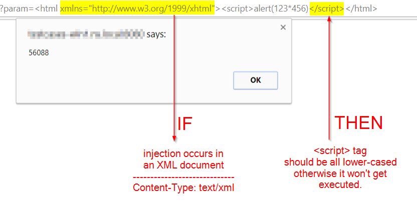 OrhanAlbay's tweet photo. #til #xss when XSS injection occurs in an XML document https://t.co/AYiglaeeyD
