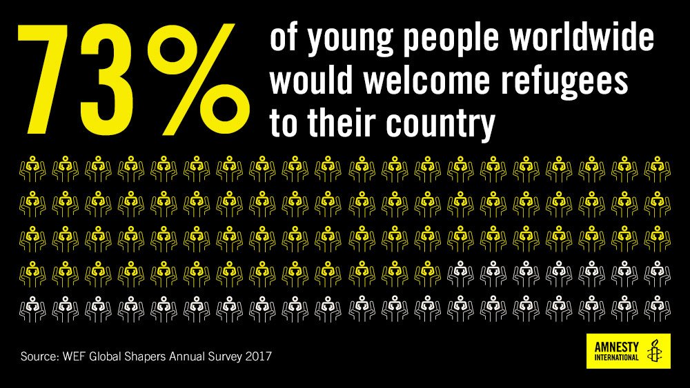 RfP Global Interfaith Youth Network tweet media