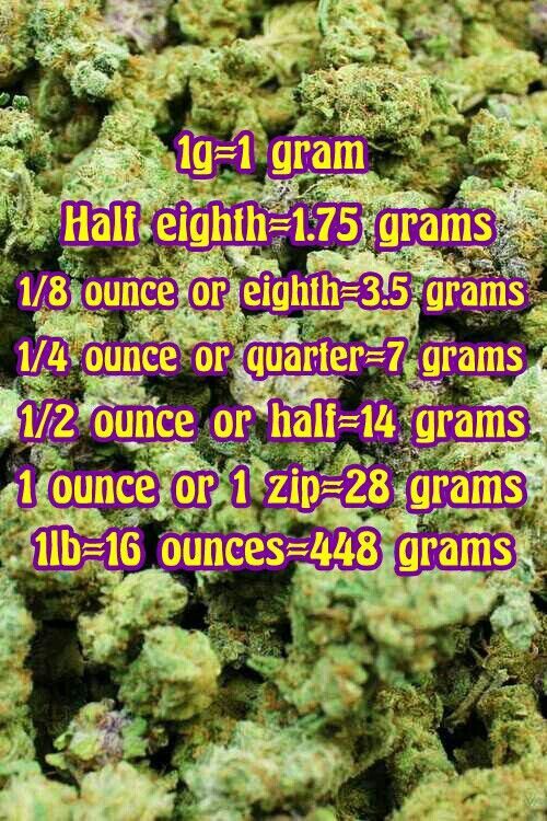 BrandNug's tweet photo. Units of weight #nugworld #FYI #cannabis https://t.co/0rjgzdCSGe