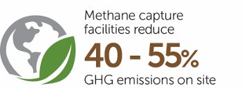 GAR_Sinarmas's tweet photo. How have we reduced our greenhouse gas emissions? Learn more in our #SR2016 https://t.co/Dm7nWaqk5u https://t.co/S0CaS5F20U