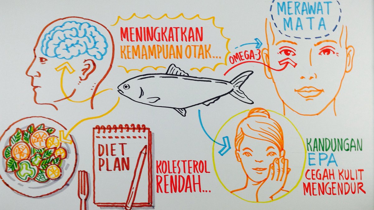 sketsagram's tweet photo. 196. Manfaat Mengonsumsi Ikan Laut

#sketsa #sketsagram #sketsatorial @susipudjiastuti https://t.co/R8H8g2AOv8