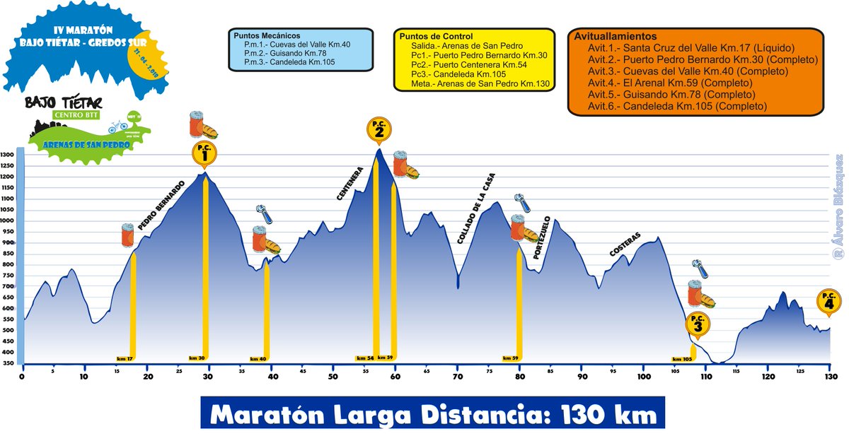 Centrobtttietar's tweet photo. IV Maratón Bajo Tiétar - Gredos Sur 21-04-18 Arenas de San Pedro (Ávila) #MBT17 #maratonbajotietar https://t.co/EHuphzIAYJ
