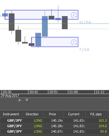 nowtradingpro's tweet photo. Note to self ... Stop rushing into trades and we can reduce our weekly drawdown ... #improvingconsistency https://t.co/LyRmC8mjO6