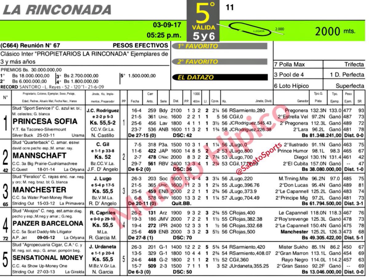 DangeloStable's tweet photo. #Hipismo Corremos al excelente potro MANNSCHAFT en el Clásico "Propietarios La Rinconada" !!!!! #LaCuadraAzul presente en la Gala Hipica!!! https://t.co/XL6fmyn82U