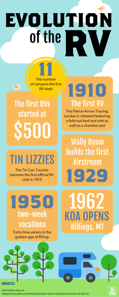 KOAKampgrounds's tweet photo. Let’s stroll down Memory Lane and revisit just how far the RV has come. https://t.co/HDhj6DWua7
#KOACamping #RVevolution #camp https://t.co/V3lDWsEo3e