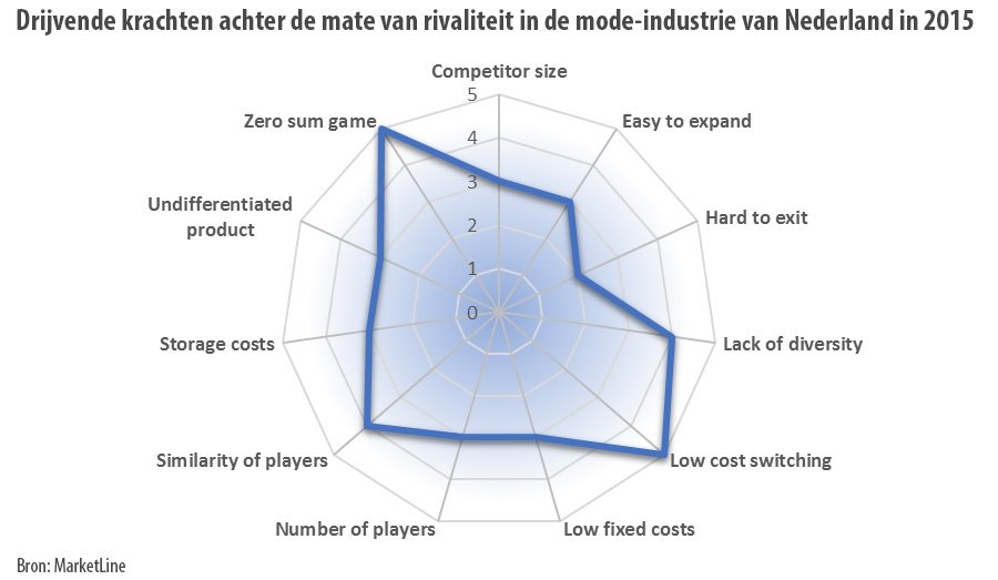 Consultancy_nl's tweet photo. Toenemende concurrentie in markt voor #retail mode dwingt retailers om #strategie aan te scherpen » https://t.co/ec6qNilYwo @IMPROVEN_Advies https://t.co/z5kn08Gkyt