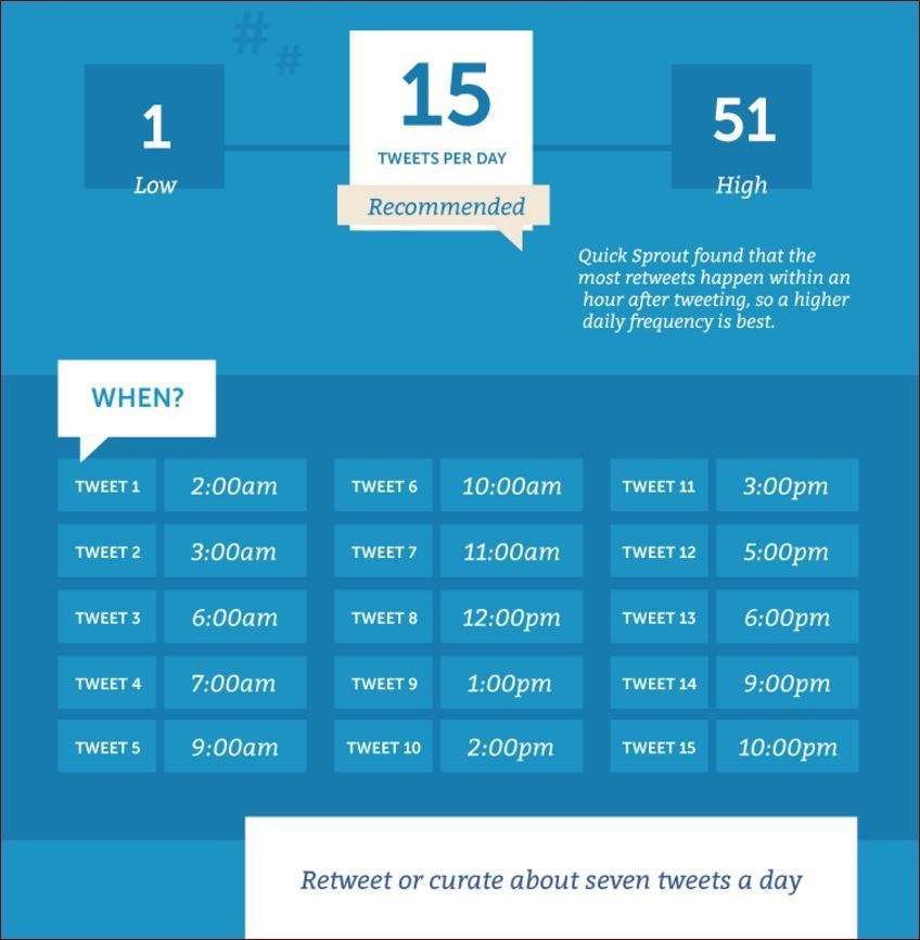 Great Tips in this Article! Get More Twitter Followers (Without Spending a Dime) buff.ly/2x1ih8p by <a href="/jessica_swanda/">Jessica Swanda</a> via <a href="/socialmedi/">Ola Nordmann</a>…