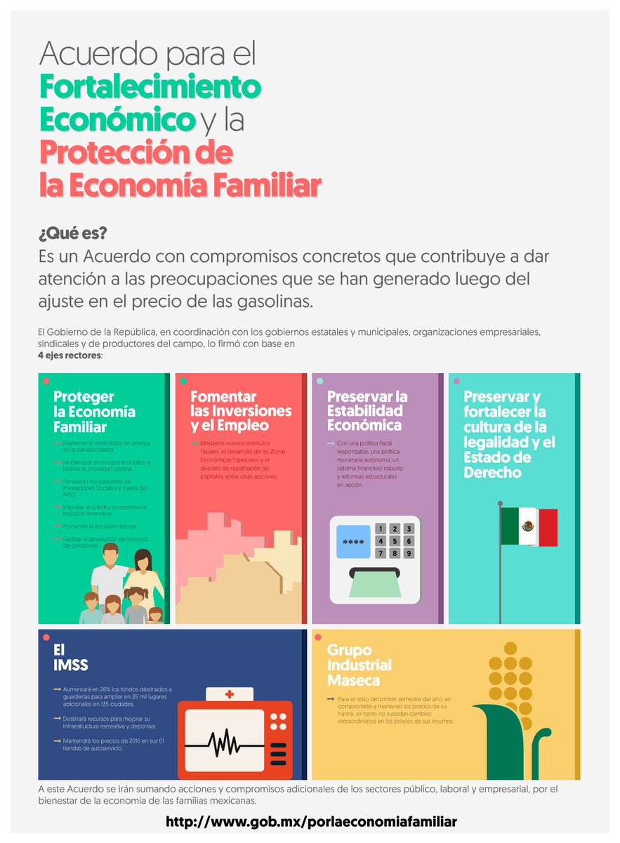 Prospera_MX's tweet image. Conoce más sobre el Acuerdo para el Fortalecimiento Económico y la #EconomíaFamiliar gob.mx/porlaeconomiaf…