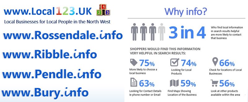 Rossendaleinfo's tweet photo. Totally made up numbers but it looks good .. Ps Don't believe statistics check out the website .. https://t.co/OUdhNUU0kw #Local123UK https://t.co/zw6tmJCxxv
