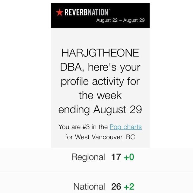 HARJGTHEONEDBA's tweet image. Thanks fans! Almost 16 mths top 10 @reverbnation #3this week!😀 #HARJGTHONEDBA #HARJGTHEONE @aleguilmant #alejandraguilmant @billboard @MTVUK