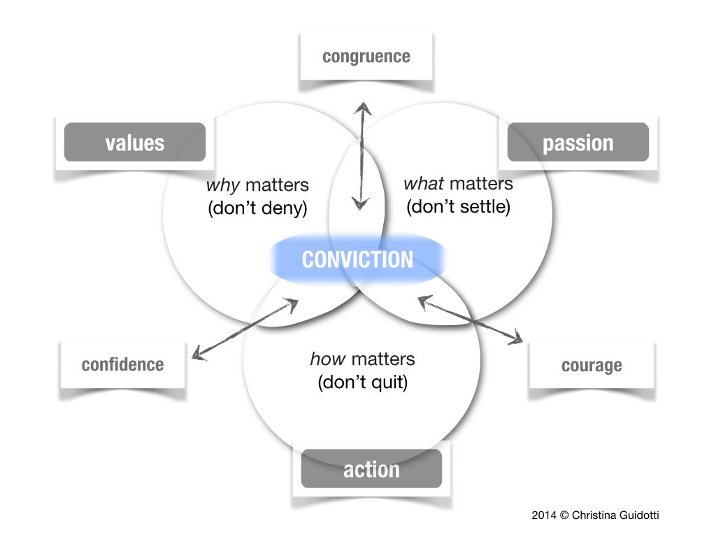 ChristinaJoyCJ's tweet photo. What's special about those who have so much conviction and go ahead to live their life masterpiece? https://t.co/QL5xv6i6Qn