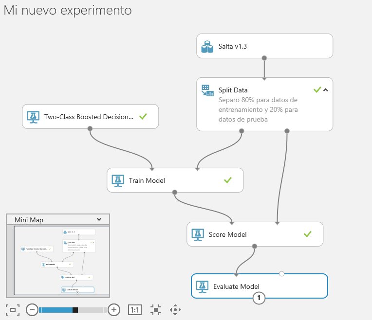mfelman's tweet photo. Así utilizamos Azure #MachineLearning para detectar jóvenes en riesgo de abandonar la escuela (y ayudarlos!): https://t.co/RCHTpTktXD 💪🤖 https://t.co/fDBT15AUJ6