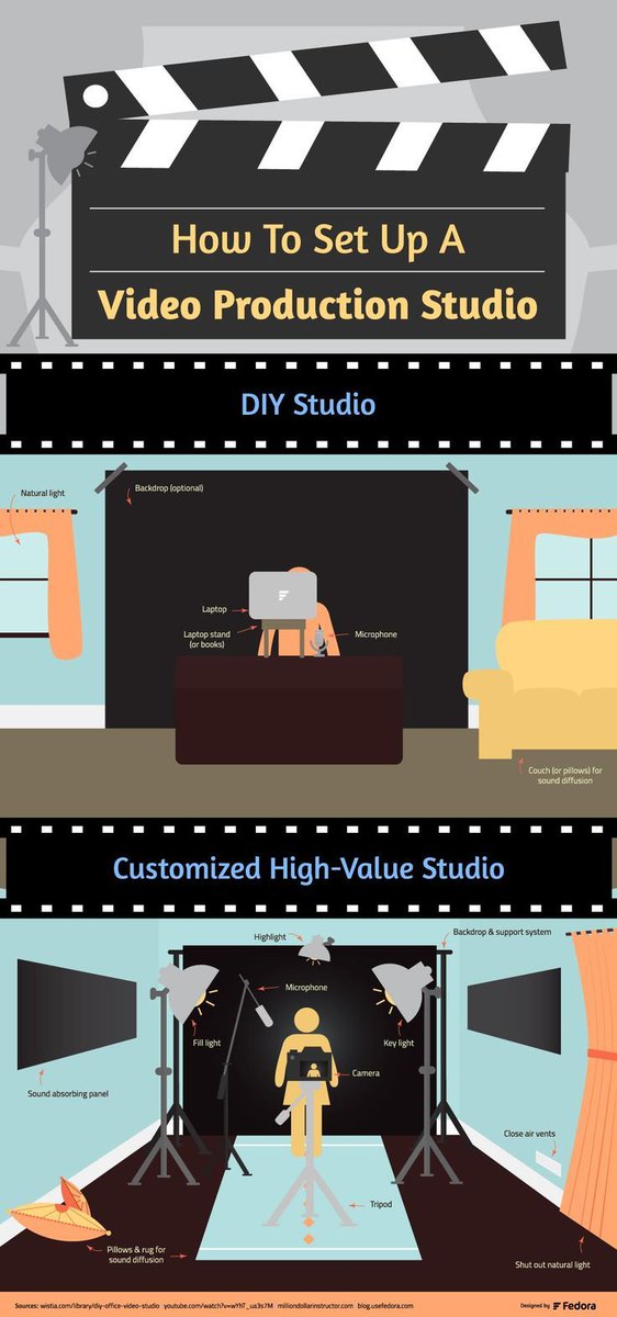 VloggingGuides's tweet photo. Set up your own in-home DIY video production studio to add content to your channel, blog, online course or website  https://t.co/vUZJ02R2dS https://t.co/OCJpfwMQhU