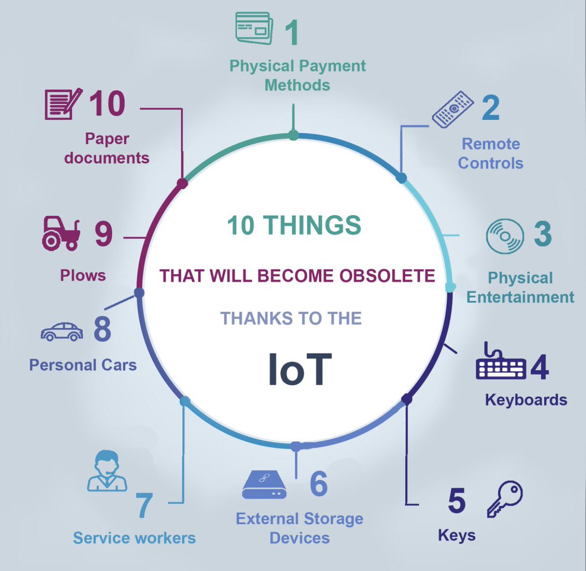 TransmediaE's tweet photo. What are your thoughts? Will you miss some of these things if they disappear? #iot https://t.co/GavhKXfxbj