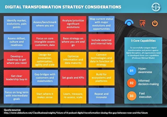 EvanKirstel's tweet photo. What to consider in a #DigitalTransformation #Strategy?
#startups #SMM #IoT #BigData #blockchain #Fintech #DataScience #CIO @Fisher85M https://t.co/fWwV8vaZzA