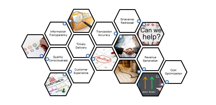 Do we Understand Customer Delight? blog.qruizelabs.com/2017/08/30/do-…