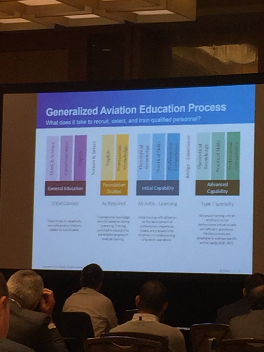 julieinthesky's tweet photo. Understanding a student's capability at any point starting training allows us to solve problems early--not at the airline @Boeing #APATS2017 https://t.co/2ZJGX7j9an