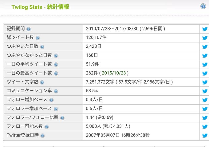 ナスカ Nazka U Chiether 17年08月 Page 2 Twilog