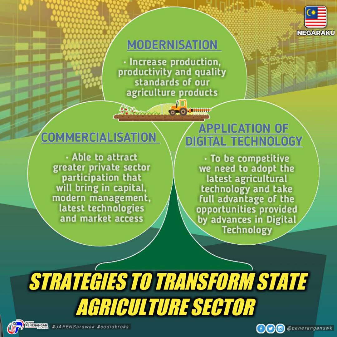 JapenSarawak's tweet photo. STRATEGIES TO TRANSFORM STATE AGRICULTURE SECTOR #1MalaysiaNegaraku #sodiakroks https://t.co/lmhtrThMU3