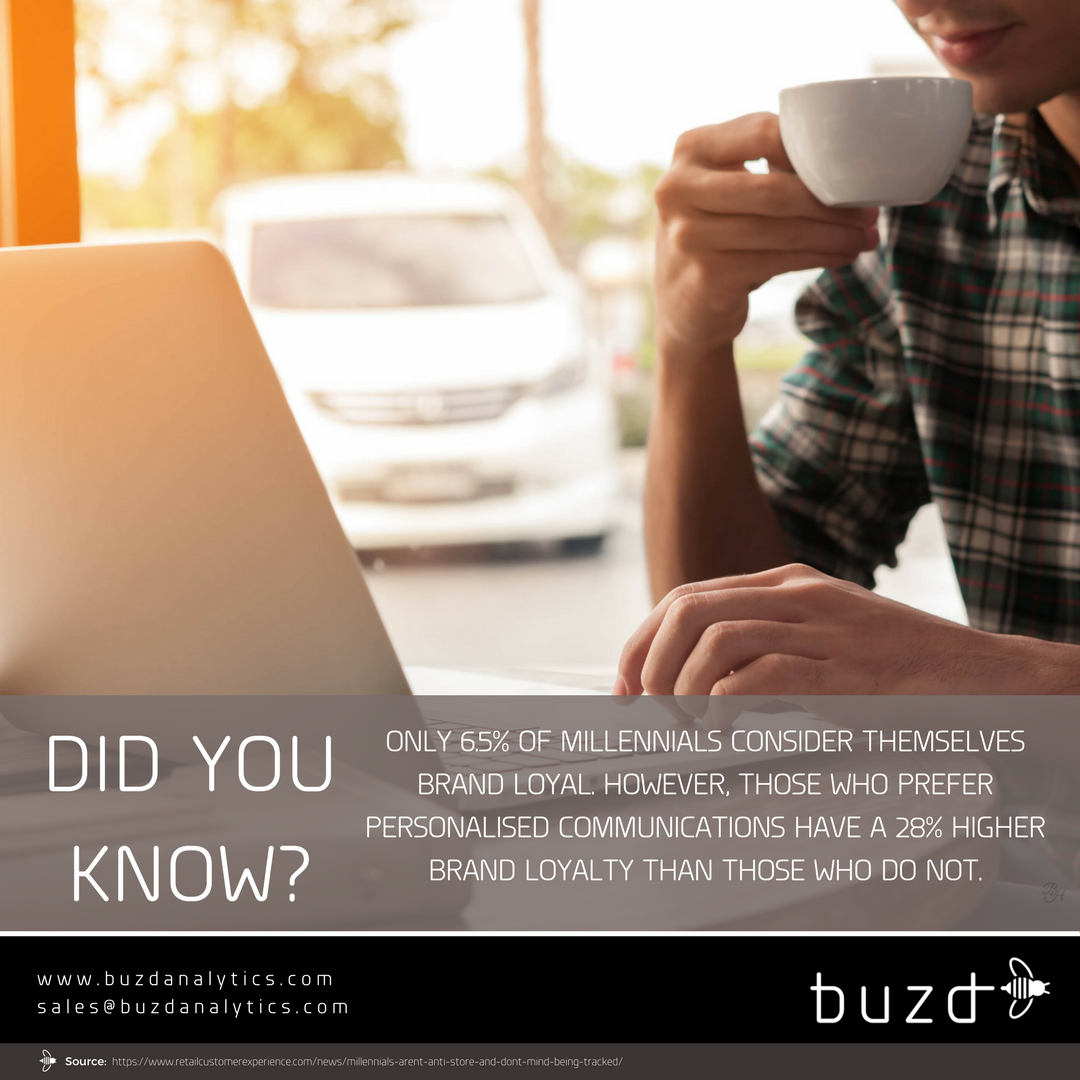 BuzDanalytics's tweet photo. Did you know? https://t.co/CWTJUIc08h #WIFI #MLA #Tech #Buzd #Analytics #Mobile #Retail #PresenceAnalytics #Marketing #Trends #Statistics https://t.co/kBAdHuXmXc