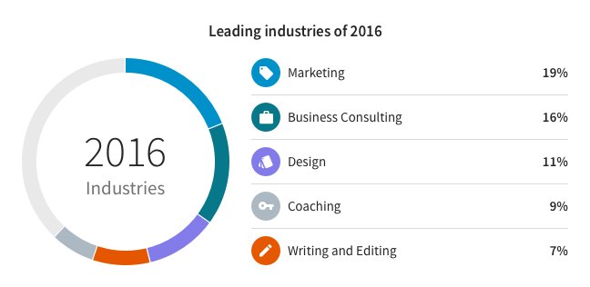 analog_republic's tweet photo. Top #freelance trends to watch in #2017! 

How true are they now? 

https://t.co/CQc86DQMrr https://t.co/jzH6jX9kFx