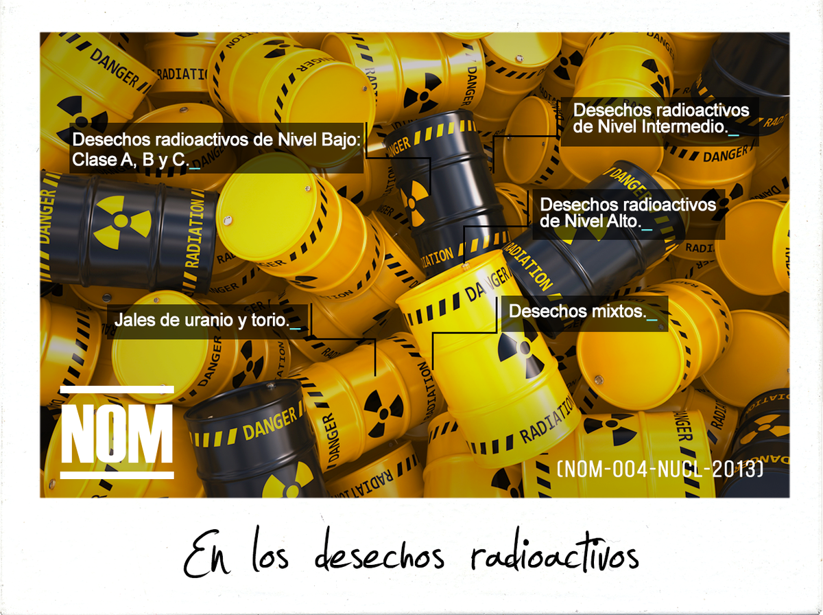 NOM_MX's tweet photo. Esta NOM clasifica a los desechos radioactivos según su concentración de actividad, su actividad y la vida media de los radionúclidos. https://t.co/vKDM7y6r9H