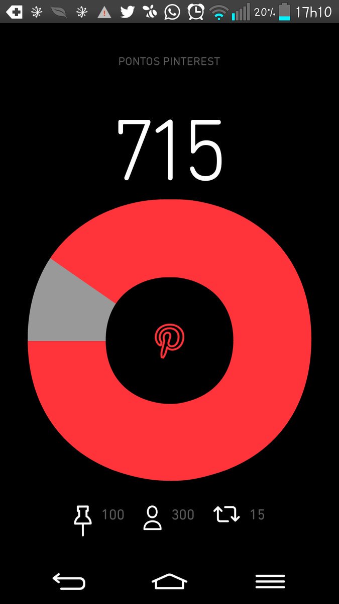 Quem pode dar uma ajuda ai nos repins!
#ParceirosBeta 
br.pinterest.com/guilgatimbeta/