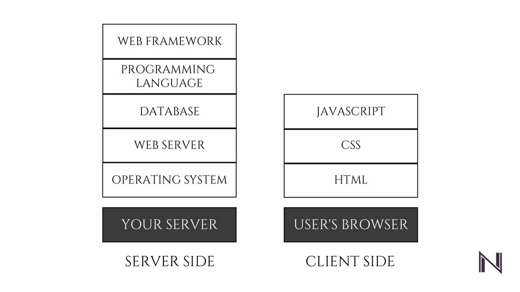 Netfillip's tweet photo. Choosing a Technology Stack for your Web Application https://t.co/oWKOntMWV0 https://t.co/kfKZBQLAK7