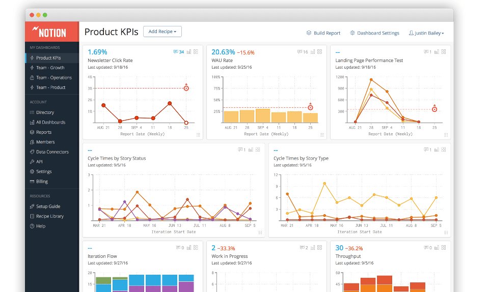 DecideAdvisory's tweet photo. Notion https://t.co/oCkXBn3SpP #BusinessIntelligenceSoftware #BusinessIntelligenceSoftware #DashboardSoftware https://t.co/LaXqQ8PUo2