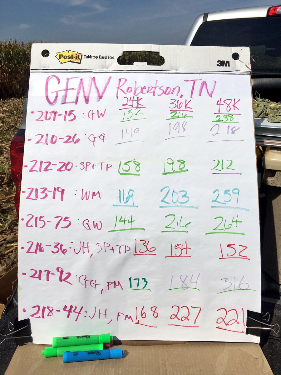 Agronomist_Whit's tweet photo. Touring plots in KY evaluating 🌽👂🏼's, stalks, &amp; late season staygreen w/@pj_milburn @Shirely_Payne_ @GregWseedsman @hodges5point https://t.co/eUAphYyGrL